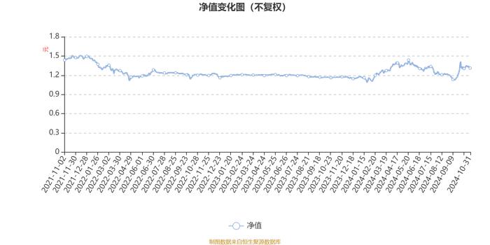 中银稳进策略混合A：2024年第三季度利润433.29万元 净值增长率7.17%