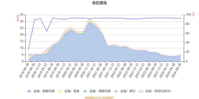 永赢惠添利灵活配置混合：2024年第三季度利润9001.86万元 净值增长率24.77%