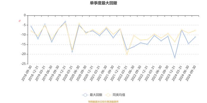 永赢惠添利灵活配置混合：2024年第三季度利润9001.86万元 净值增长率24.77%