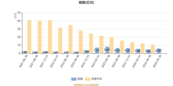 建信高端装备股票A：2024年第三季度利润8251.18万元 净值增长率15.01%