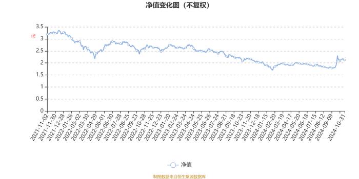 大摩进取优选股票：2024年第三季度利润4684.6万元 净值增长率14.35%