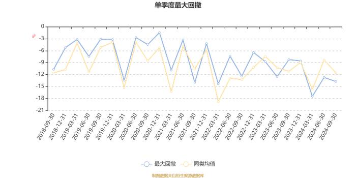 银华混改红利灵活配置混合发起式A：2024年第三季度利润-98.44万元 净值增长率-2.37%