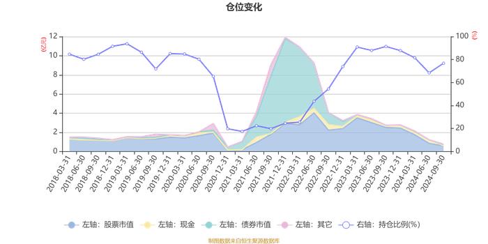 信澳新财富混合：2024年第三季度利润108.33万元 净值增长率5.29%