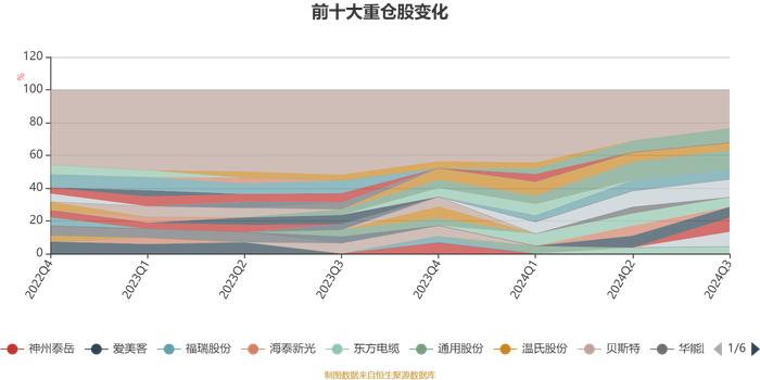 财通多策略福享混合(LOF)：2024年第三季度利润557.64万元 净值增长率5.05%