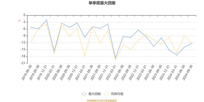 德邦乐享生活混合A：2024年第三季度利润554.87万元 净值增长率13.7%