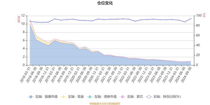 大摩量化配置混合A：2024年第三季度利润945.55万元 净值增长率11.15%