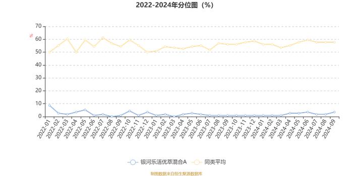 银河乐活优萃混合A：2024年第三季度利润80.41万元 净值增长率7.7%