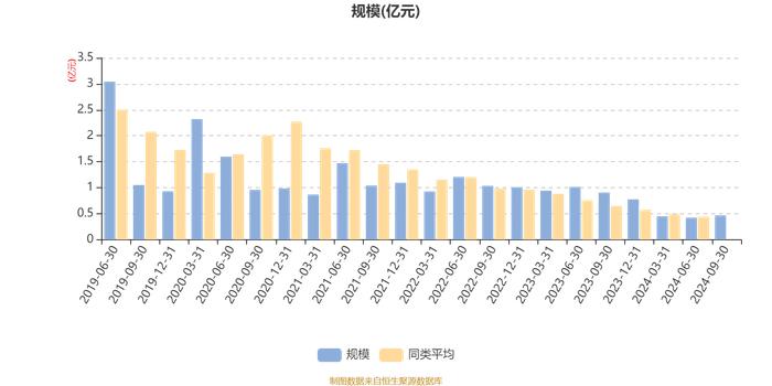 德邦乐享生活混合A：2024年第三季度利润554.87万元 净值增长率13.7%