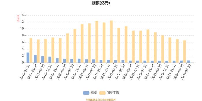 中银稳进策略混合A：2024年第三季度利润433.29万元 净值增长率7.17%