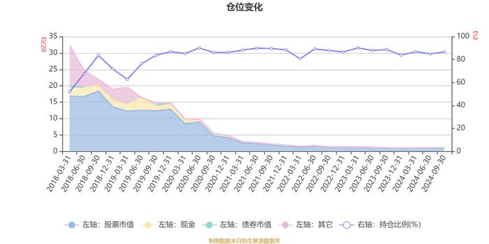 财通多策略福享混合(LOF)：2024年第三季度利润557.64万元 净值增长率5.05%