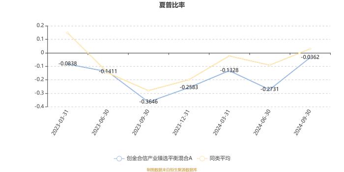 创金合信产业臻选平衡混合A：2024年第三季度利润325.49万元 净值增长率3.65%