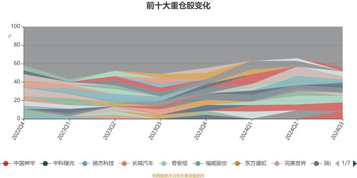 大摩民丰盈和一年持有期混合：2024年第三季度利润281.47万元 净值增长率0.62%