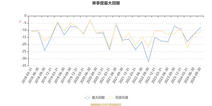 大摩健康产业混合A：2024年第三季度利润2.15亿元 净值增长率13.96%