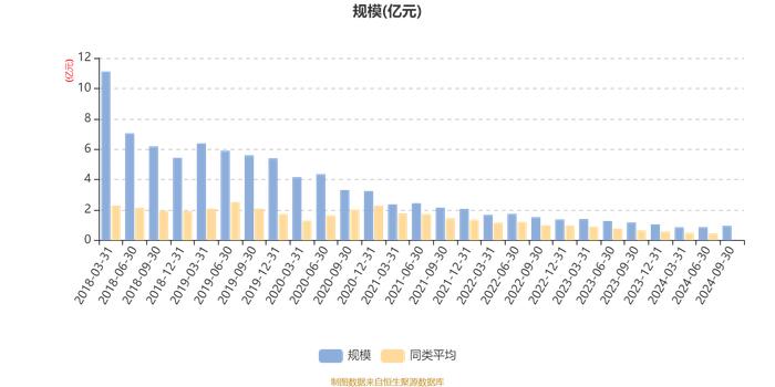 大摩量化配置混合A：2024年第三季度利润945.55万元 净值增长率11.15%