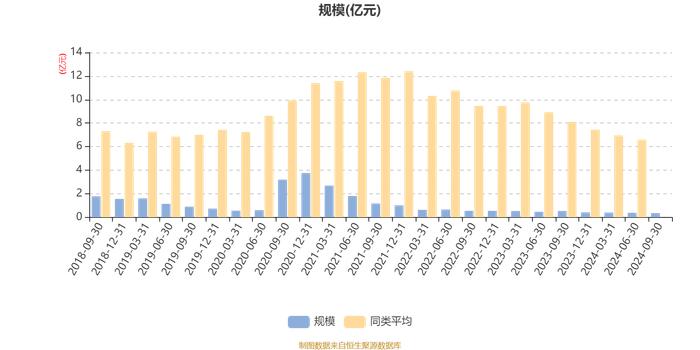 银华混改红利灵活配置混合发起式A：2024年第三季度利润-98.44万元 净值增长率-2.37%