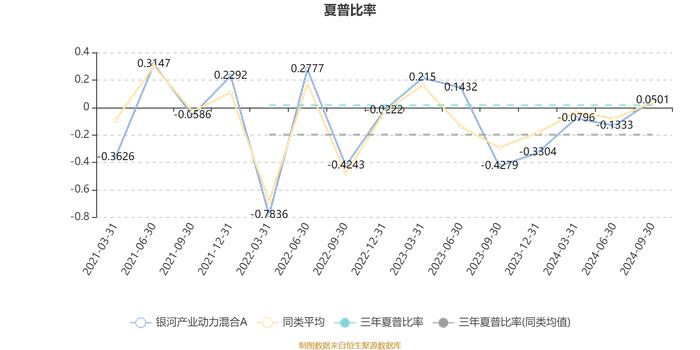 银河产业动力混合A：2024年第三季度利润5662.35万元 净值增长率13.92%