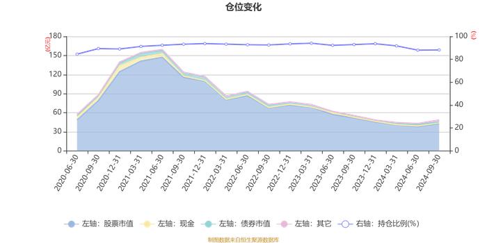 泓德睿泽混合：2024年第三季度利润7.18亿元 净值增长率17.49%