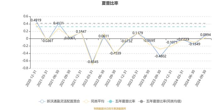 新沃通盈灵活配置混合：2024年第三季度利润87.09万元 净值增长率13.35%