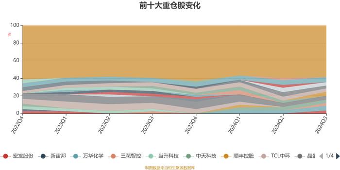 中信保诚创新成长混合A：2024年第三季度利润1.76亿元 净值增长率15.22%