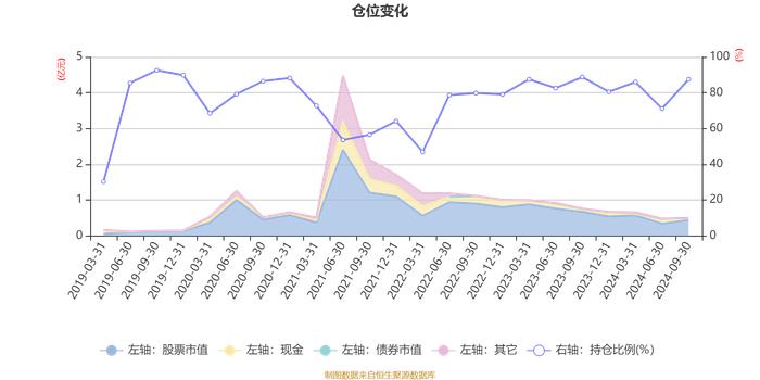 中科沃土沃瑞混合发起A：2024年第三季度利润153.66万元 净值增长率6.76%