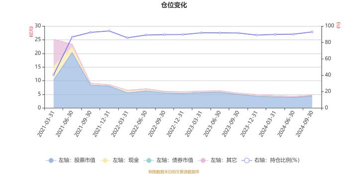 银河产业动力混合A：2024年第三季度利润5662.35万元 净值增长率13.92%