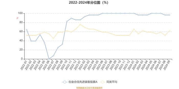 创金合信先进装备股票A：2024年第三季度利润235.81万元 净值增长率11.94%