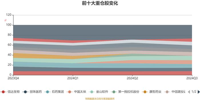 中航恒宇港股通价值优选混合发起A：2024年第三季度利润414.37万元 净值增长率17.71%