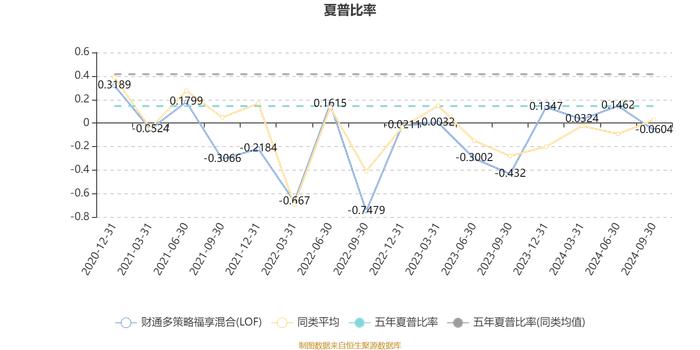 财通多策略福享混合(LOF)：2024年第三季度利润557.64万元 净值增长率5.05%