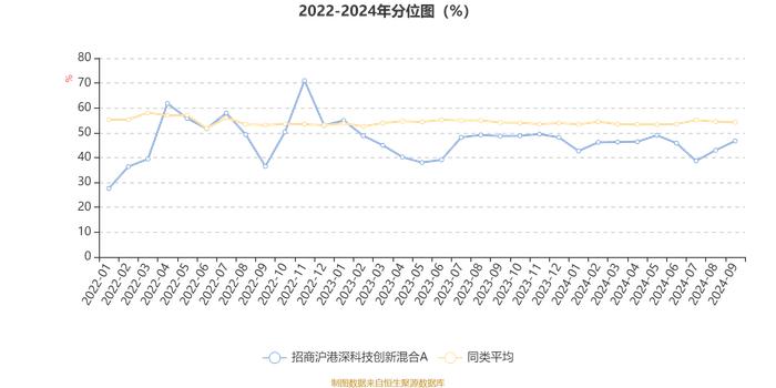 招商沪港深科技创新混合A：2024年第三季度利润521.48万元 净值增长率9.91%