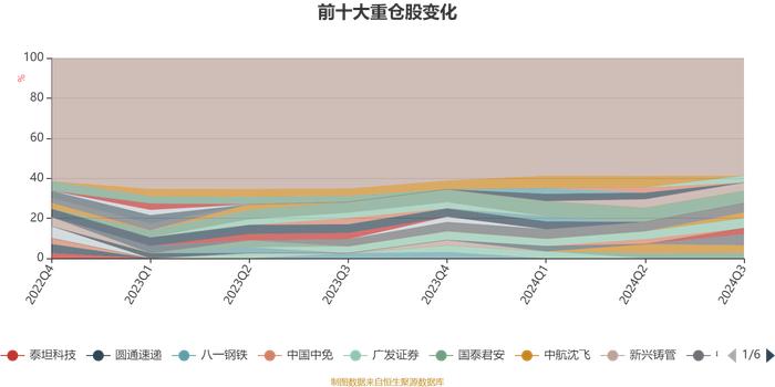 中银兴利稳健回报灵活配置混合A：2024年第三季度利润2432.72万元 净值增长率15.03%