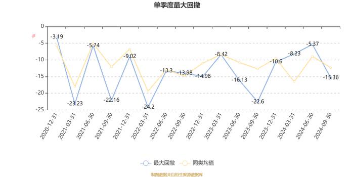 中加优势企业混合A：2024年第三季度利润225.07万元 净值增长率7.25%