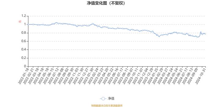 惠升惠远回报混合A：2024年第三季度利润20.39万元 净值增长率5.21%