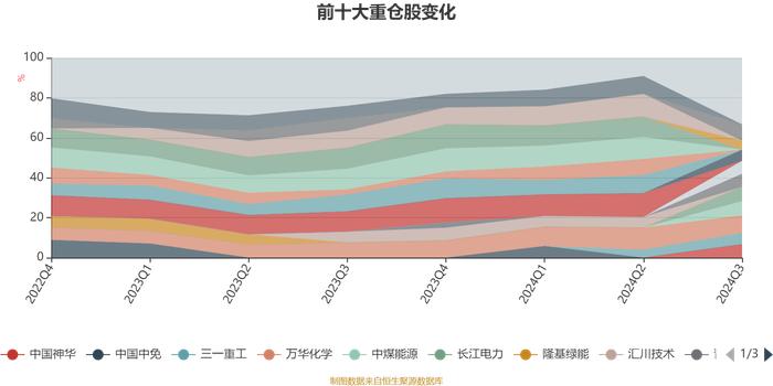 中信保诚丰裕一年持有期A：2024年第三季度利润-252.88万元 净值增长率-0.11%