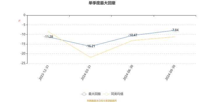 中航恒宇港股通价值优选混合发起A：2024年第三季度利润414.37万元 净值增长率17.71%