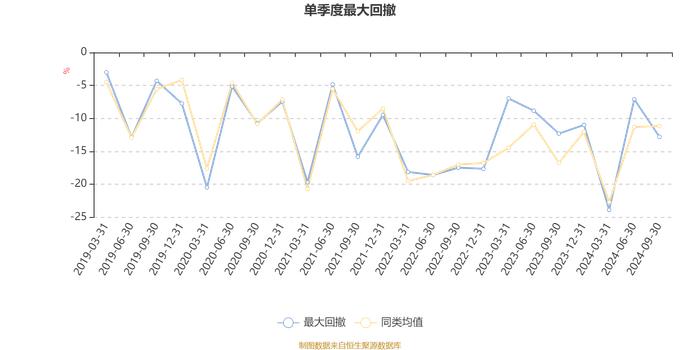 东海核心价值：2024年第三季度利润20.56万元 净值增长率3.6%