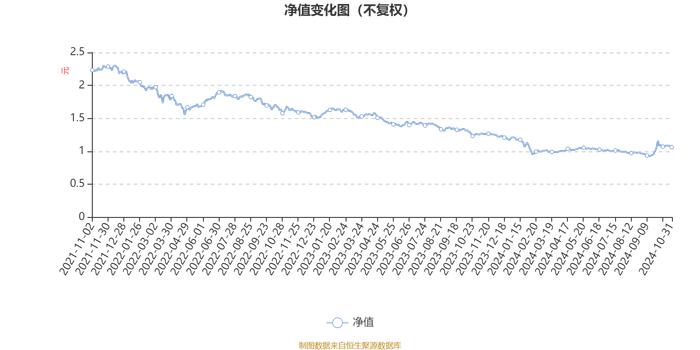 大摩量化配置混合A：2024年第三季度利润945.55万元 净值增长率11.15%