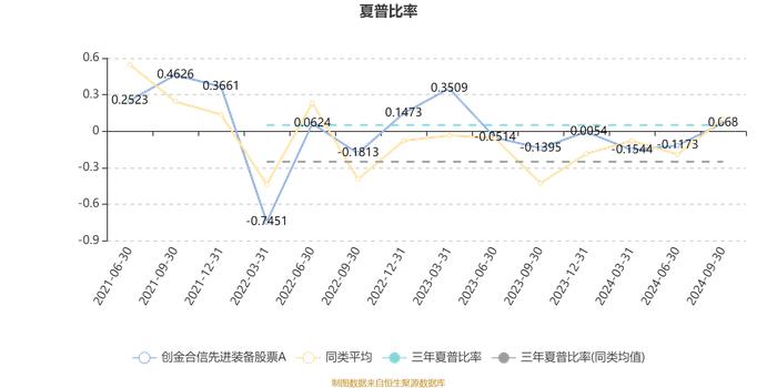 创金合信先进装备股票A：2024年第三季度利润235.81万元 净值增长率11.94%