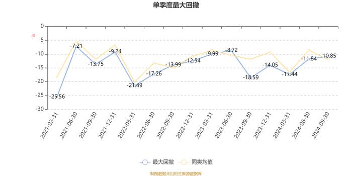 永赢成长领航混合A：2024年第三季度利润3061.59万元 净值增长率7.64%