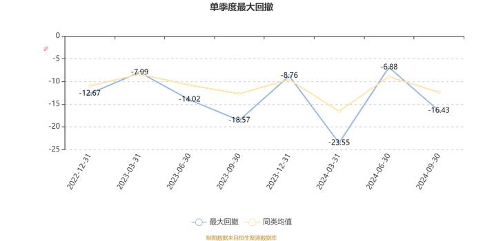 泰信优势领航混合：2024年第三季度利润46.28万元 净值增长率2.88%