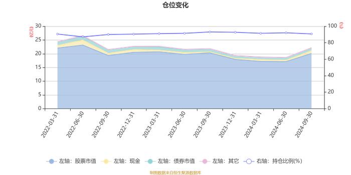 安信优质企业三年持有混合A：2024年第三季度利润2.37亿元 净值增长率18.43%