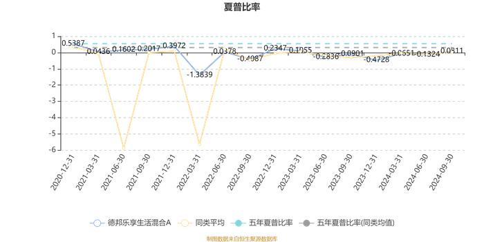 德邦乐享生活混合A：2024年第三季度利润554.87万元 净值增长率13.7%