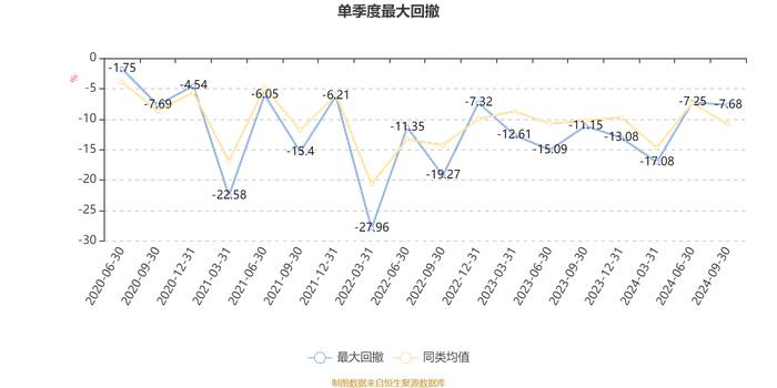 泓德睿泽混合：2024年第三季度利润7.18亿元 净值增长率17.49%