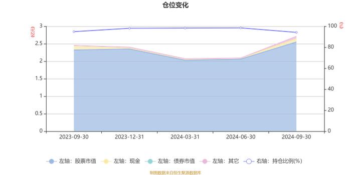 信澳博见成长一年定期开放混合A：2024年第三季度利润6064.73万元 净值增长率29.09%