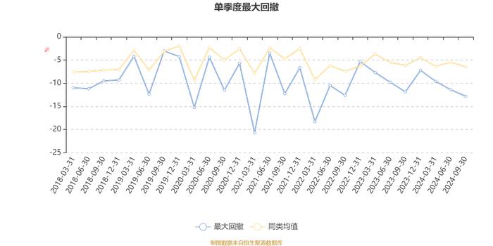 富安达策略精选混合：2024年第三季度利润97.04万元 净值增长率2.77%