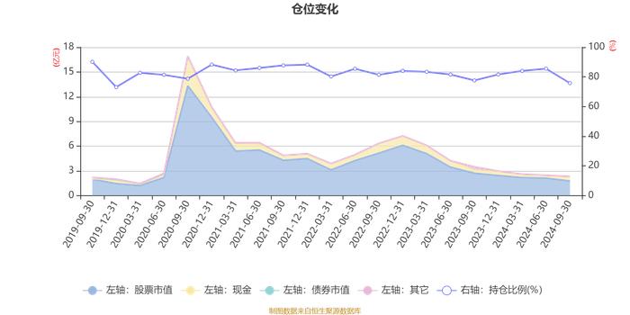 长城久鼎混合A：2024年第三季度利润285.89万元 净值增长率2.17%