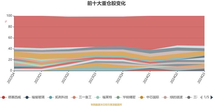 建信高端装备股票A：2024年第三季度利润8251.18万元 净值增长率15.01%