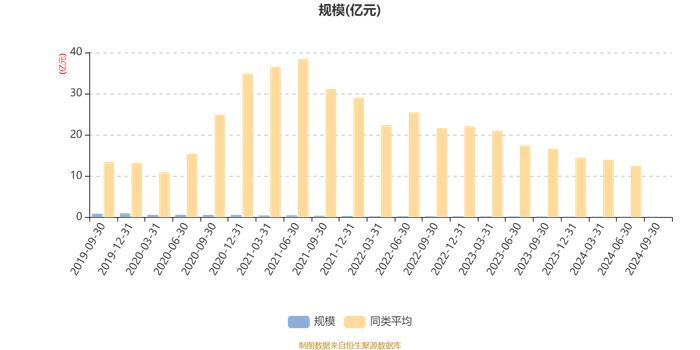 银河乐活优萃混合A：2024年第三季度利润80.41万元 净值增长率7.7%