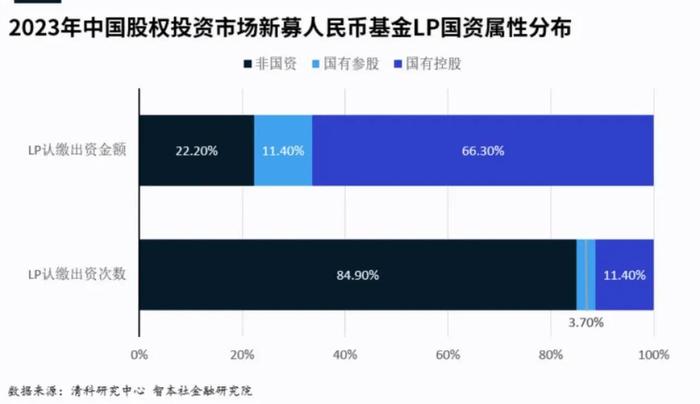 这是人造牛市的真正目的 | 皓宁云核资本荐读