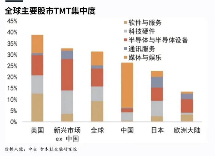 这是人造牛市的真正目的 | 皓宁云核资本荐读