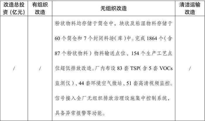 新增昆钢安宁基地、宁波钢铁、宁波昊阳、山西通才工贸！161家钢企完成超低排放改造公示！